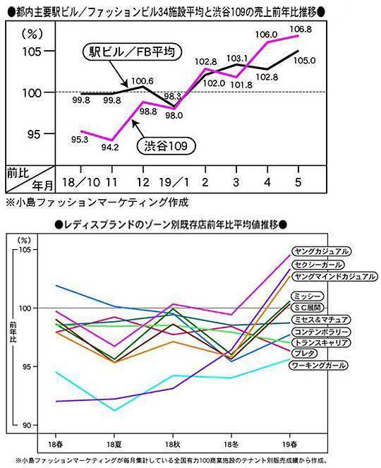 商業界0705-1