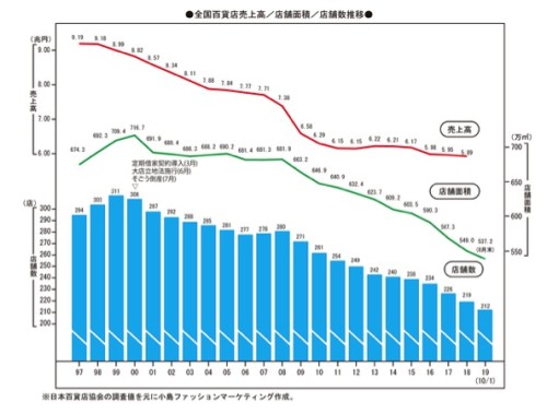 名称未設定