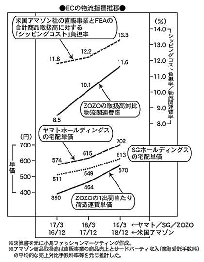 現代オンライン