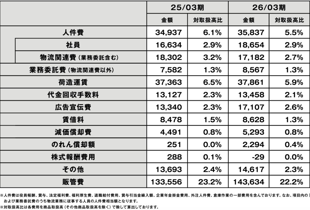スクリーンショット 2026-05-04 16.07.19
