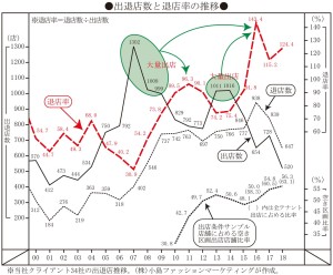 小島図表1-2