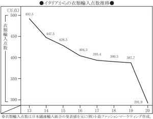 小島図表1のコピー