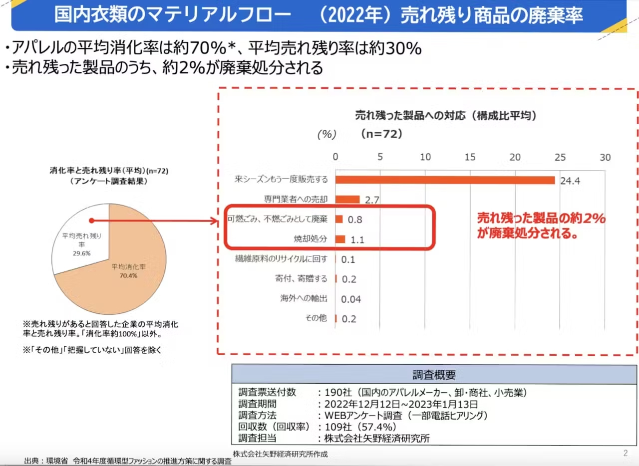 国内衣類のマテリアルフロー